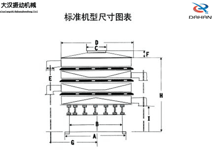 圓振動篩尺寸表