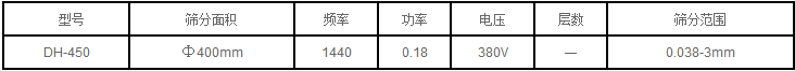 過濾篩技術參數：頻率：1440功率0.18 電壓：380v