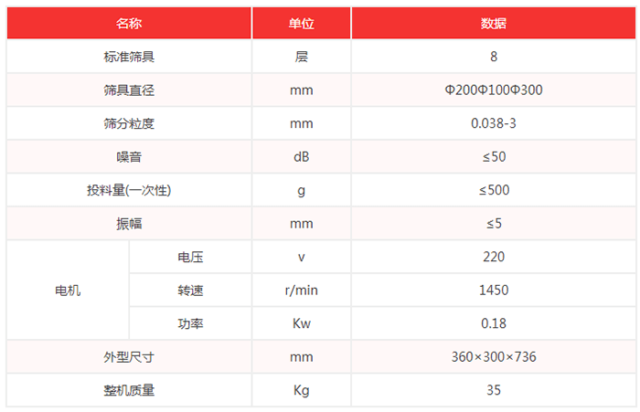 超聲波試驗篩機技術參數：篩具直徑：200，100，300mm噪音小于等于50dB