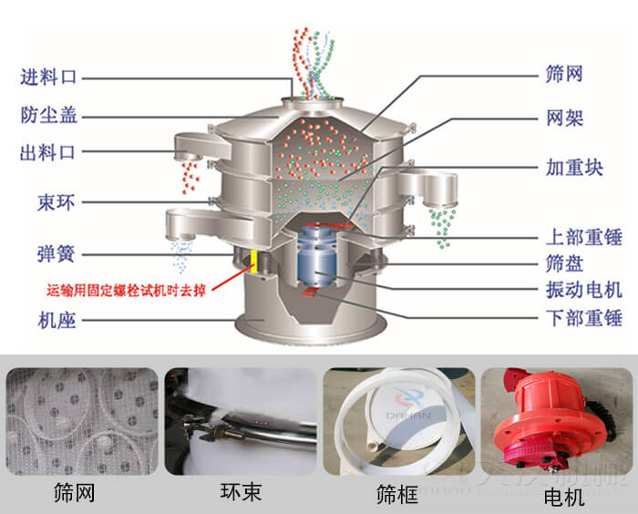 塑料振動篩結構由：防塵蓋，束環，彈簧，機座，篩網，網架等部件。