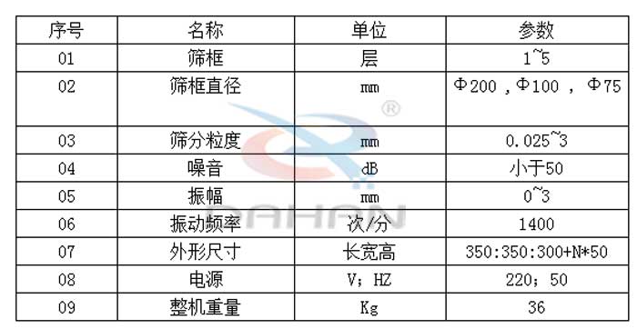 試驗篩技術參數：篩框直徑：200，100，75mm篩框：1-5層振動頻率：1400次/分